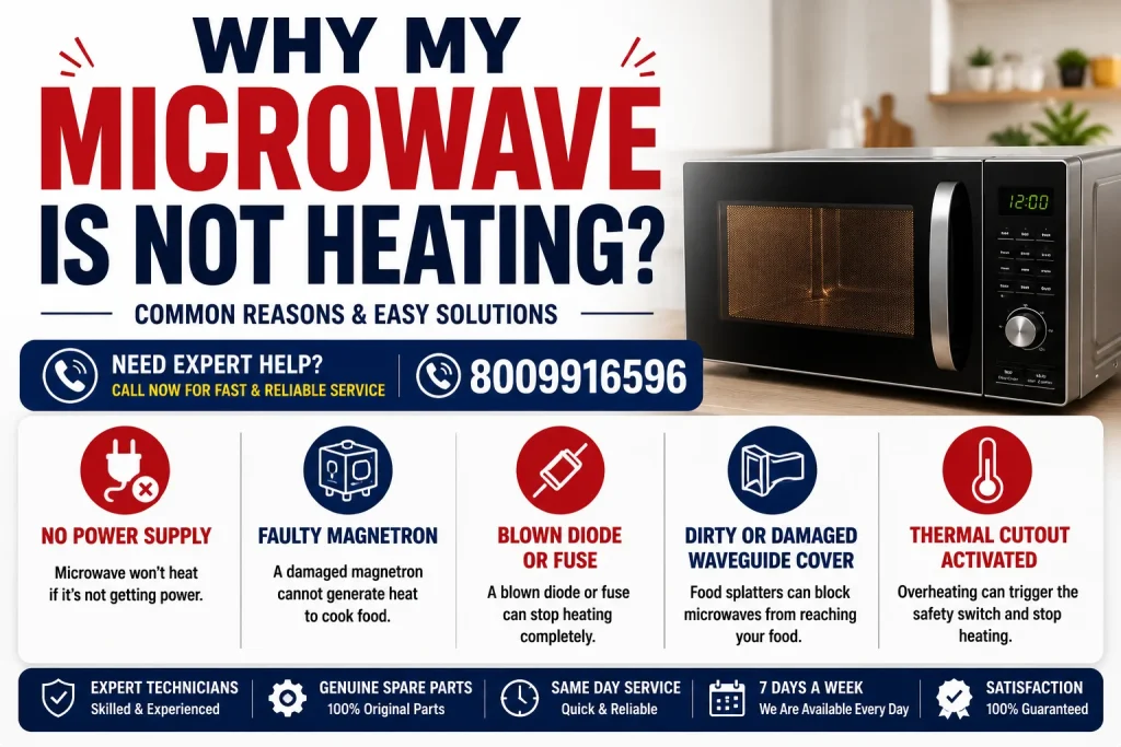Why Microwave Is Not Heating